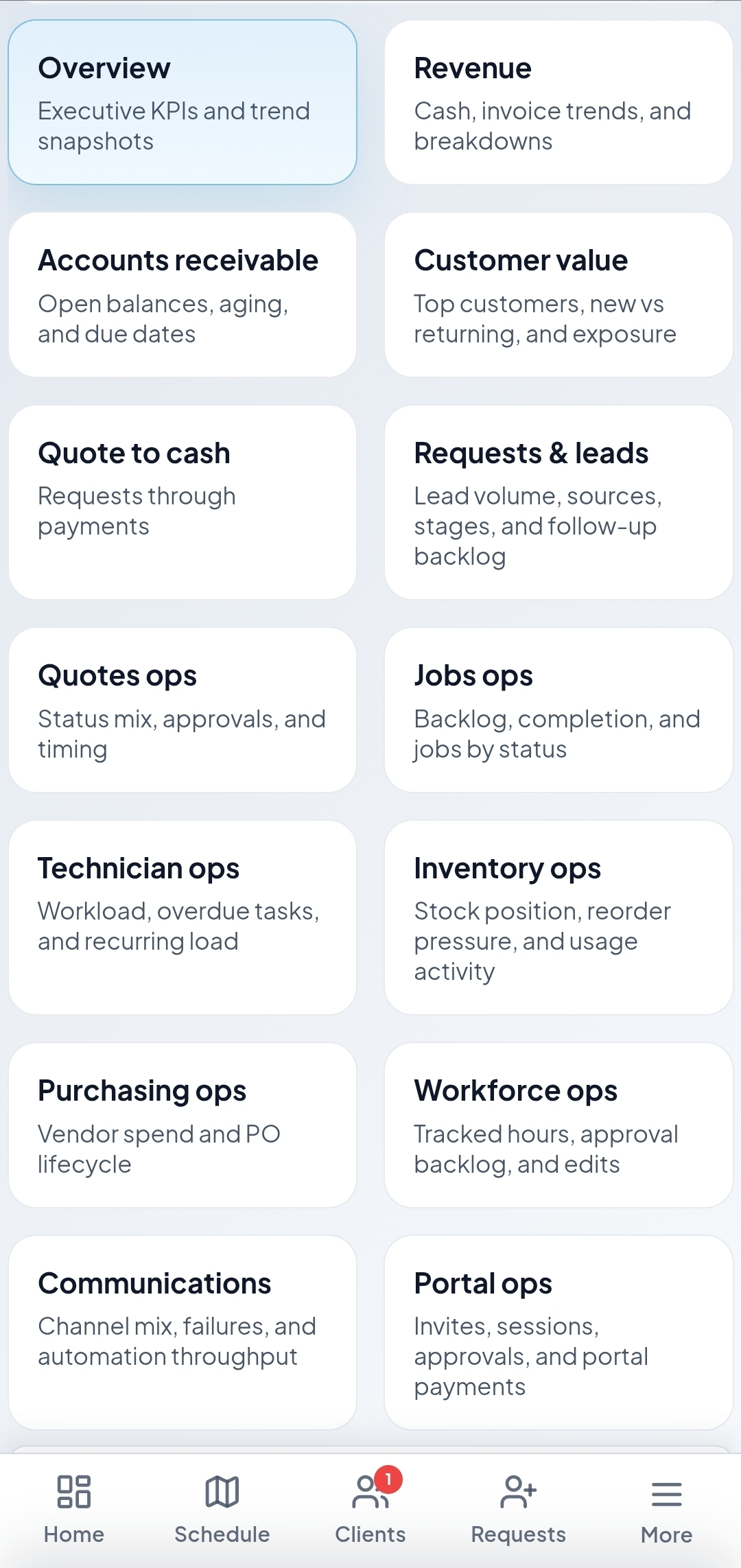 Advantage CRM analytics hub with revenue, jobs, inventory and workforce dashboards