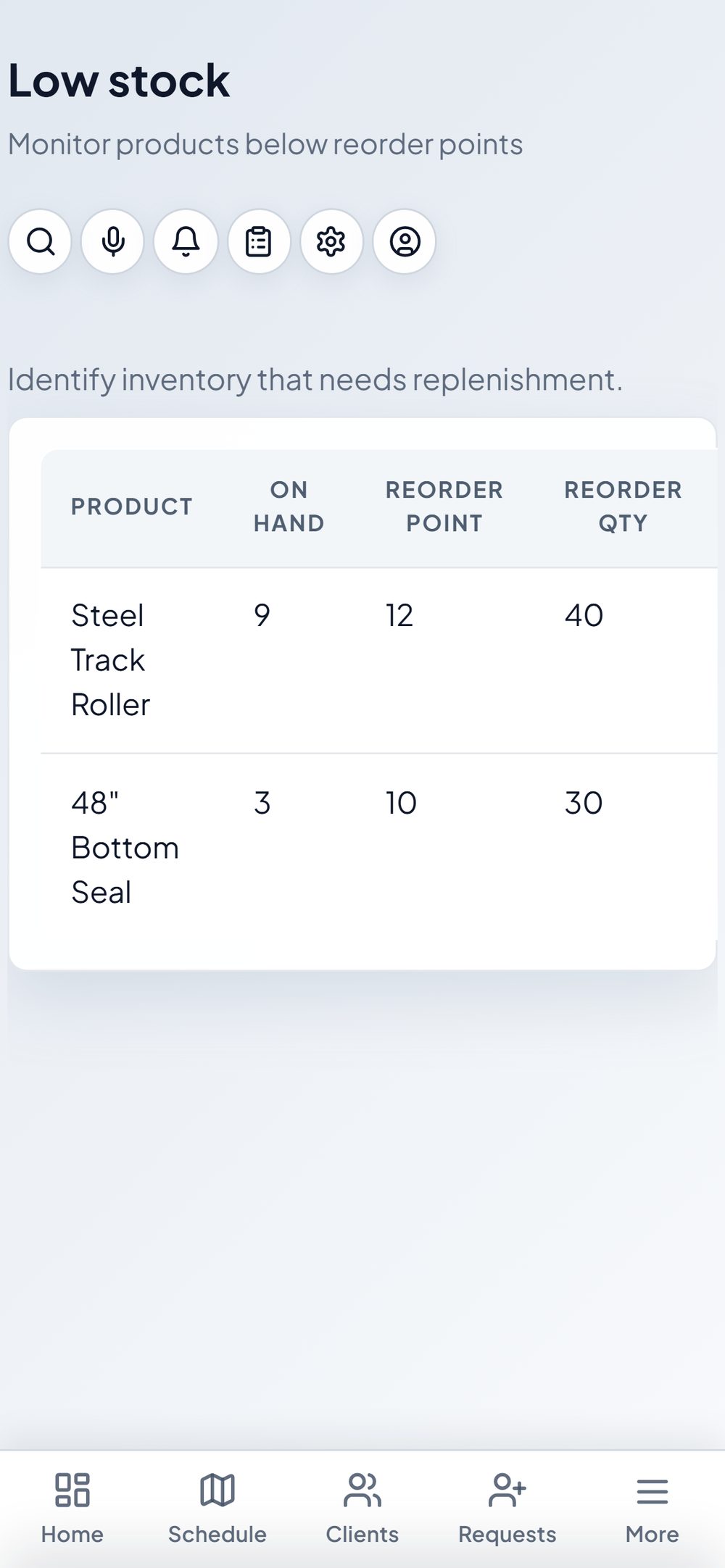 Low-stock report listing products below their reorder points