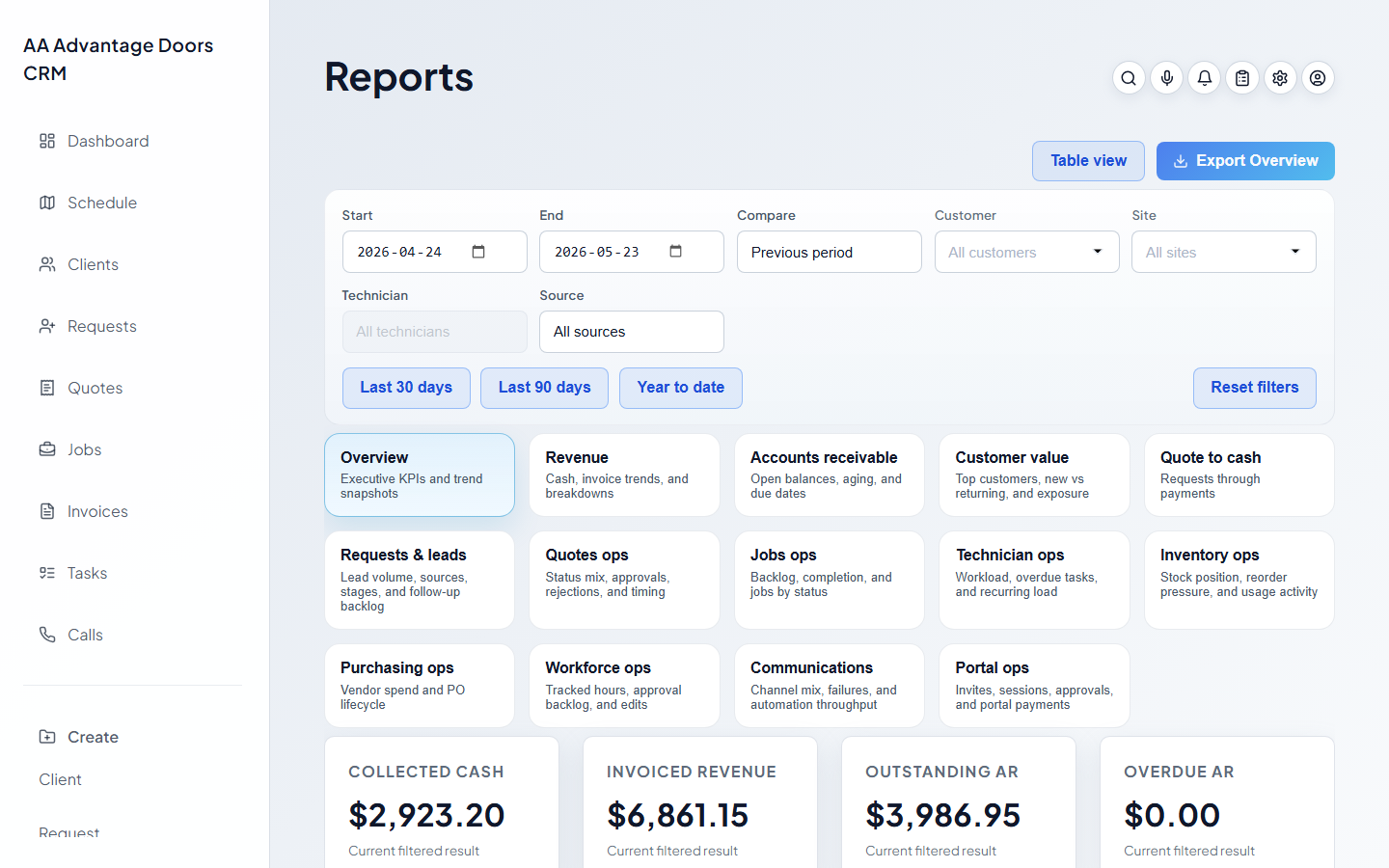 Astragal reports workbench with revenue, receivables and operations sections