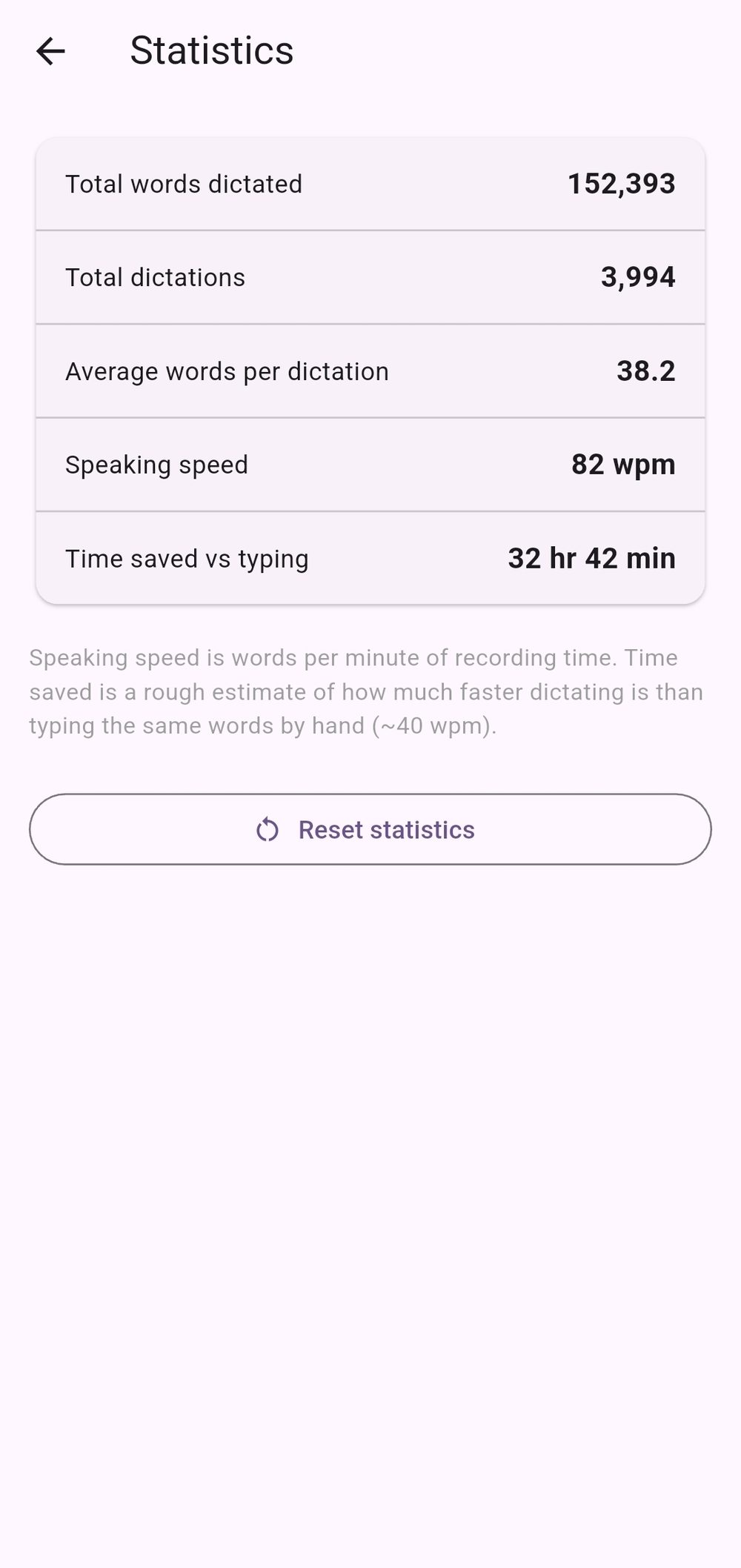 Statistics: total words dictated, speaking speed in WPM and time saved versus typing